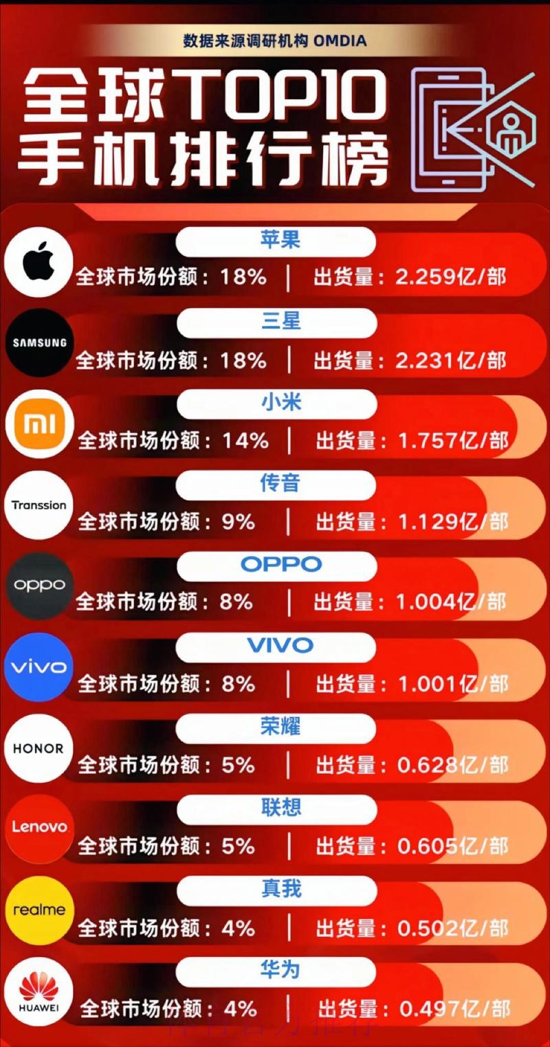 世界杯滚球手机热门趋势分析