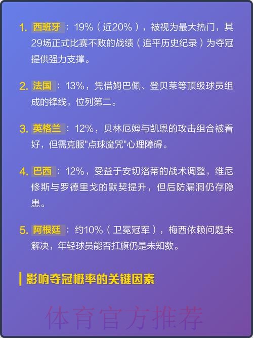 全面解析世界杯冠军热门球队实力与前景